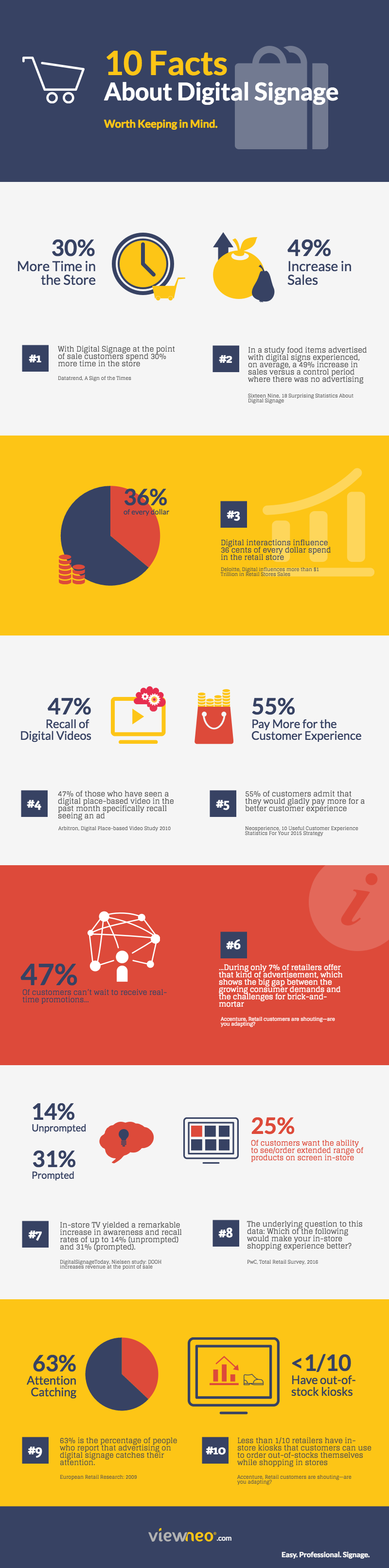 10 Fakten über Digital Signage (Infografik)