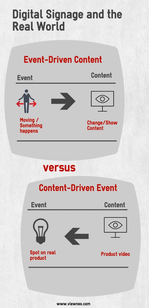 eventdrivencontentvscontentdrivenevent