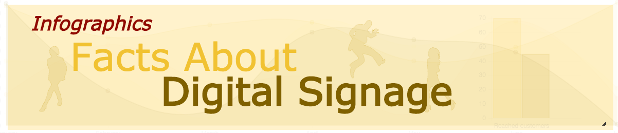 fact-about-digital-signage