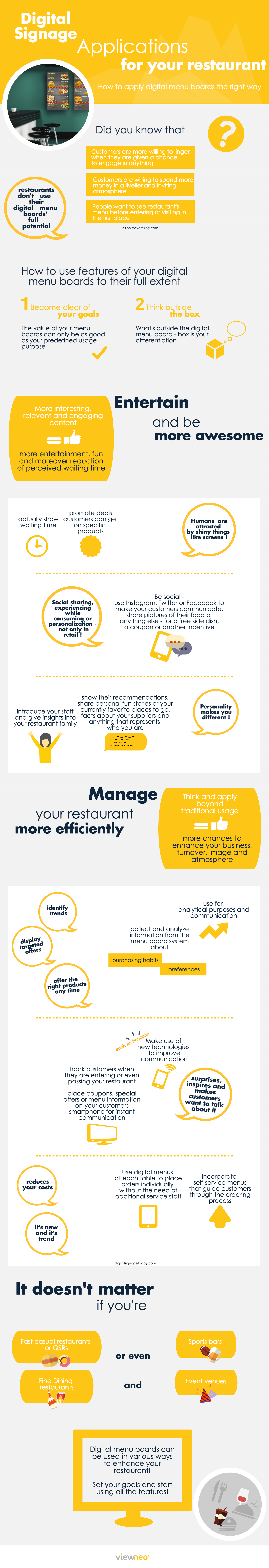 Digital Signage Infographic, Digital Menu Boards for Restaurants