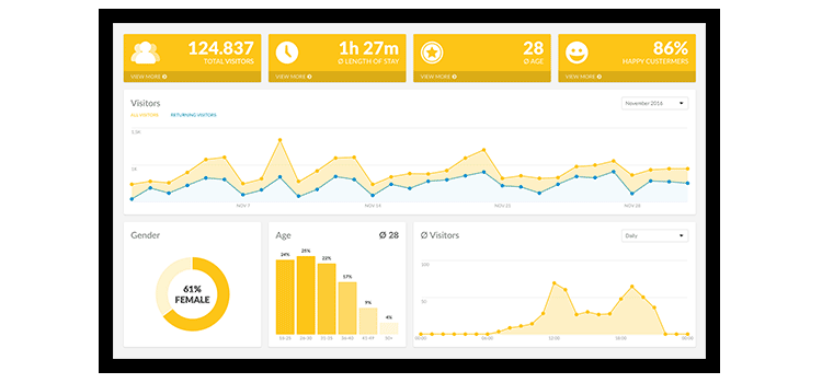 viewneo Analytics dashboard